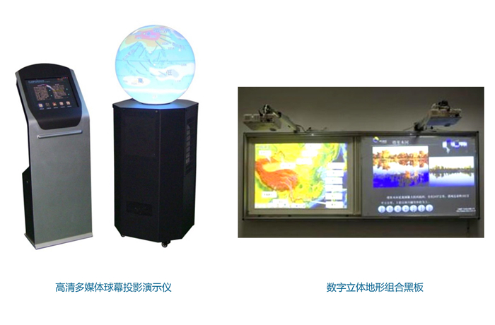 球幕投影和組合黑板